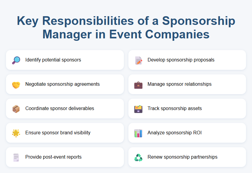 Key Responsibilities of a Sponsorship Manager in Event Companies