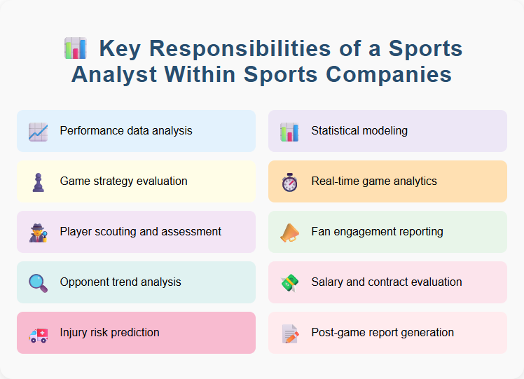 Key Responsibilities of a Sports Analyst Within Sports Companies