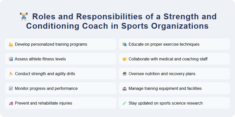 Roles and Responsibilities of a Strength and Conditioning Coach in Sports Organizations