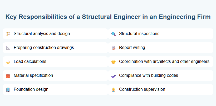 Key Responsibilities of a Structural Engineer in an Engineering Firm