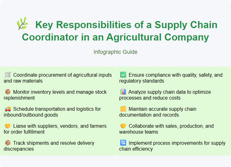 Key Responsibilities of a Supply Chain Coordinator in an Agricultural Company