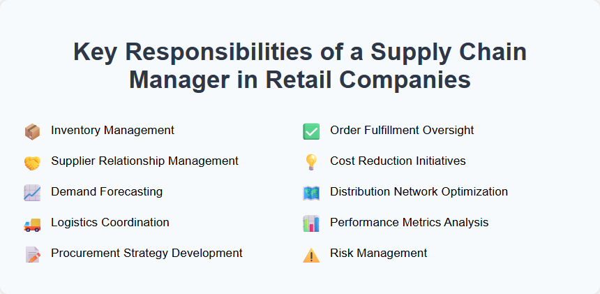 Key Responsibilities of a Supply Chain Manager in Retail Companies