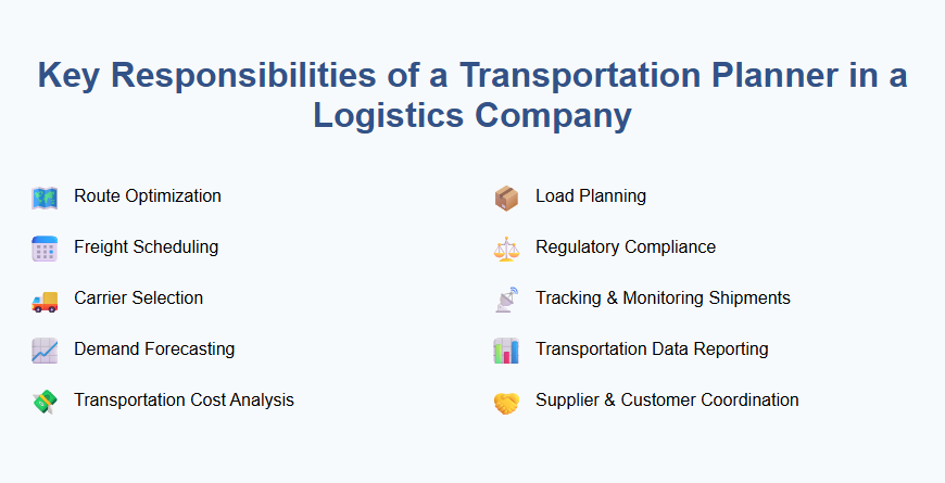 Key Responsibilities of a Transportation Planner in a Logistics Company