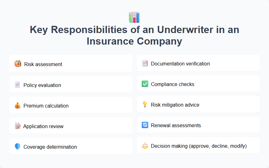 Key Responsibilities of an Underwriter in an Insurance Company