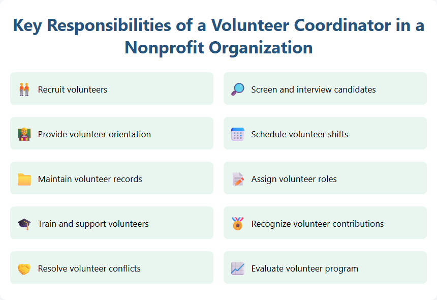 Key Responsibilities of a Volunteer Coordinator in a Nonprofit Organization