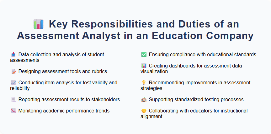 Key Responsibilities and Duties of an Assessment Analyst in an Education Company