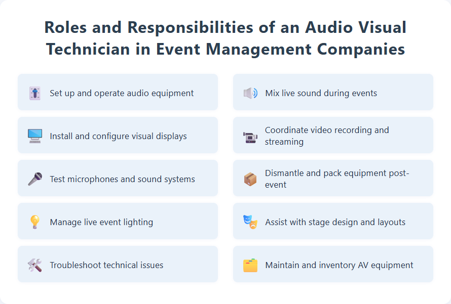 Roles and Responsibilities of an Audio Visual Technician in Event Management Companies