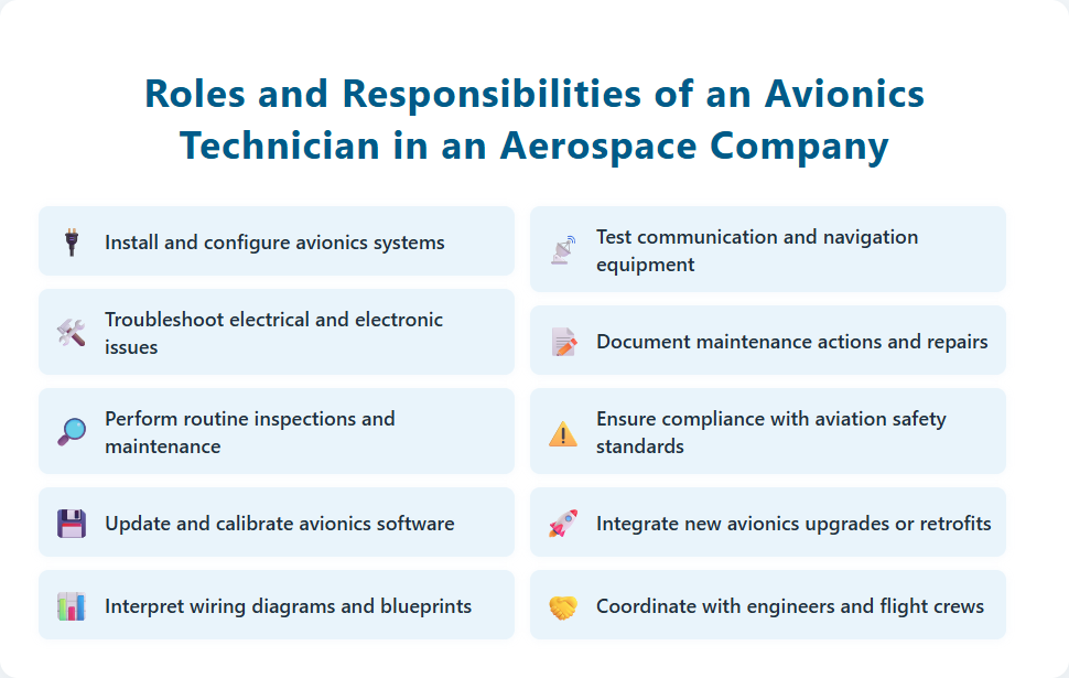 Roles and Responsibilities of an Avionics Technician in an Aerospace Company