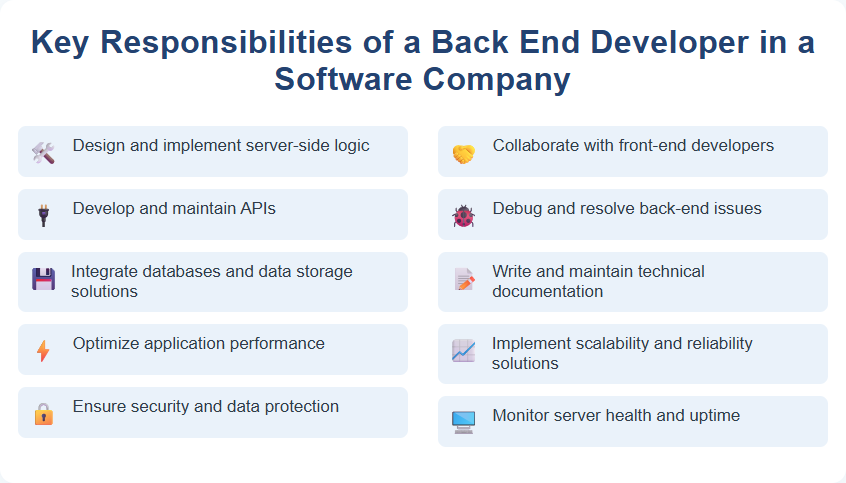 Key Responsibilities of a Back End Developer in a Software Company