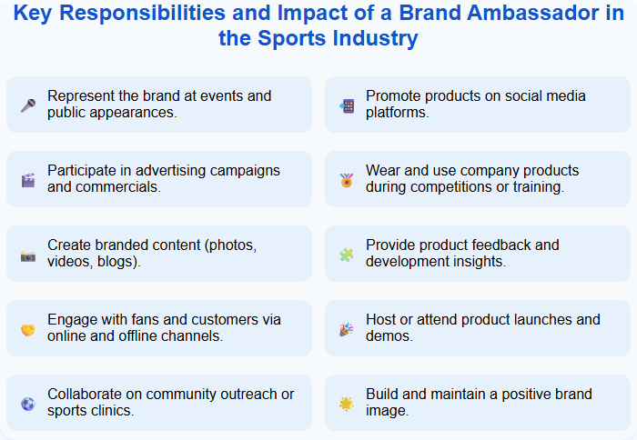 Key Responsibilities and Impact of a Brand Ambassador in the Sports Industry
