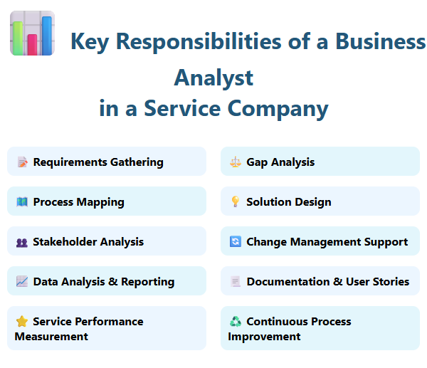 Key Responsibilities of a Business Analyst in a Service Company