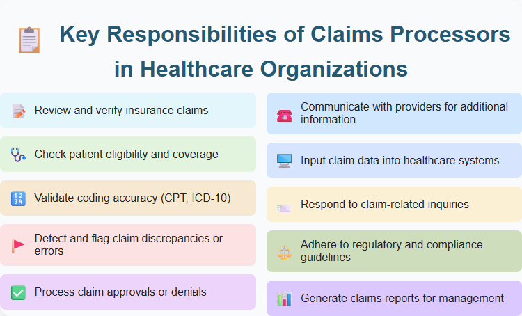 Key Responsibilities of Claims Processors in Healthcare Organizations