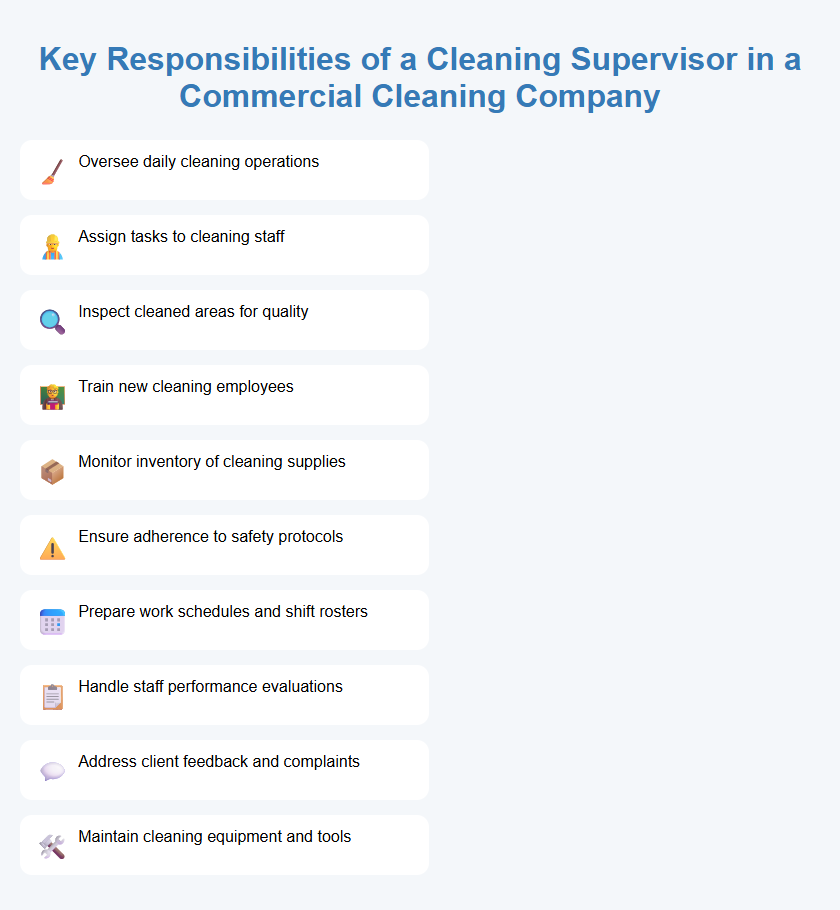Key Responsibilities of a Cleaning Supervisor in a Commercial Cleaning Company