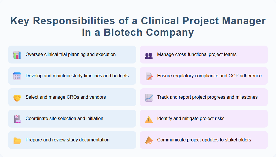 Key Responsibilities of a Clinical Project Manager in a Biotech Company