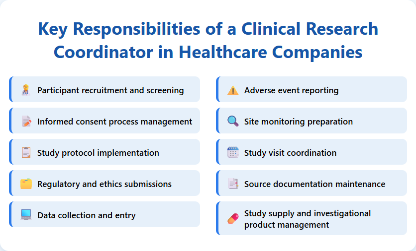 Key Responsibilities of a Clinical Research Coordinator in Healthcare Companies