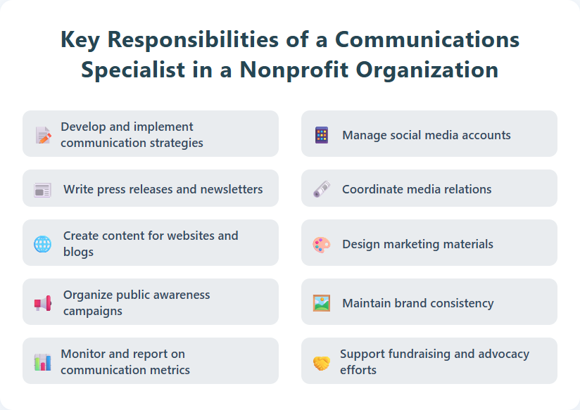 Key Responsibilities of a Communications Specialist in a Nonprofit Organization