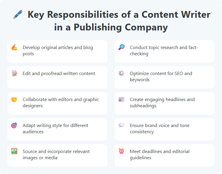 Key Responsibilities of a Content Writer in a Publishing Company