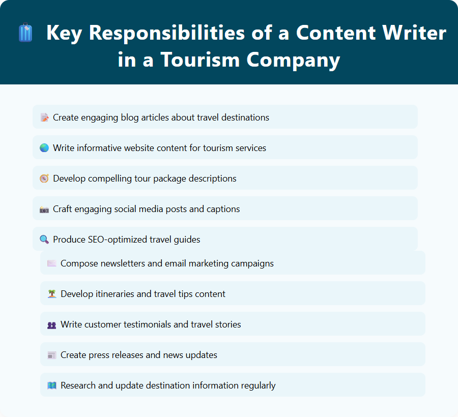 Key Responsibilities of a Content Writer in a Tourism Company
