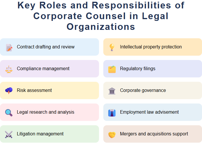 Key Roles and Responsibilities of Corporate Counsel in Legal Organizations