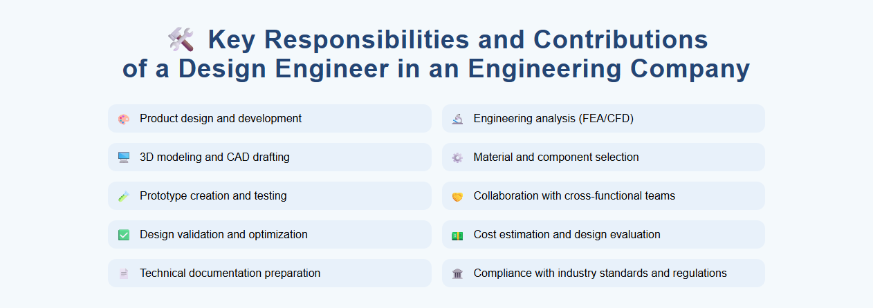 Key Responsibilities and Contributions of a Design Engineer in an Engineering Company