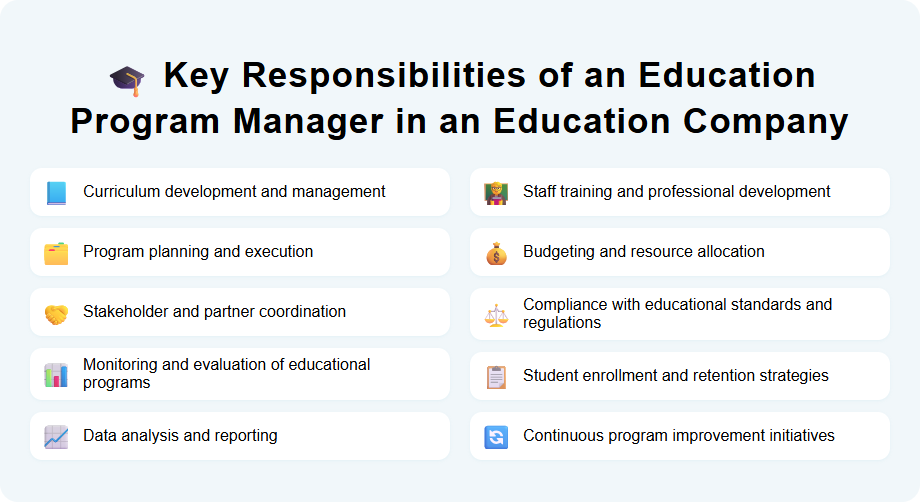 Key Responsibilities of an Education Program Manager in an Education Company