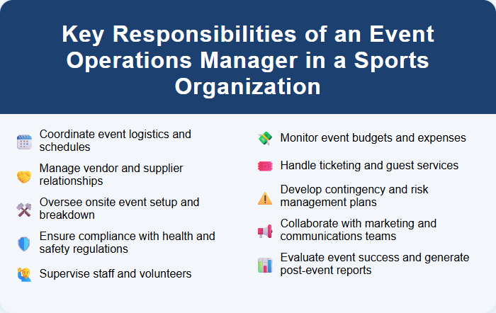 Key Responsibilities of an Event Operations Manager in a Sports Organization