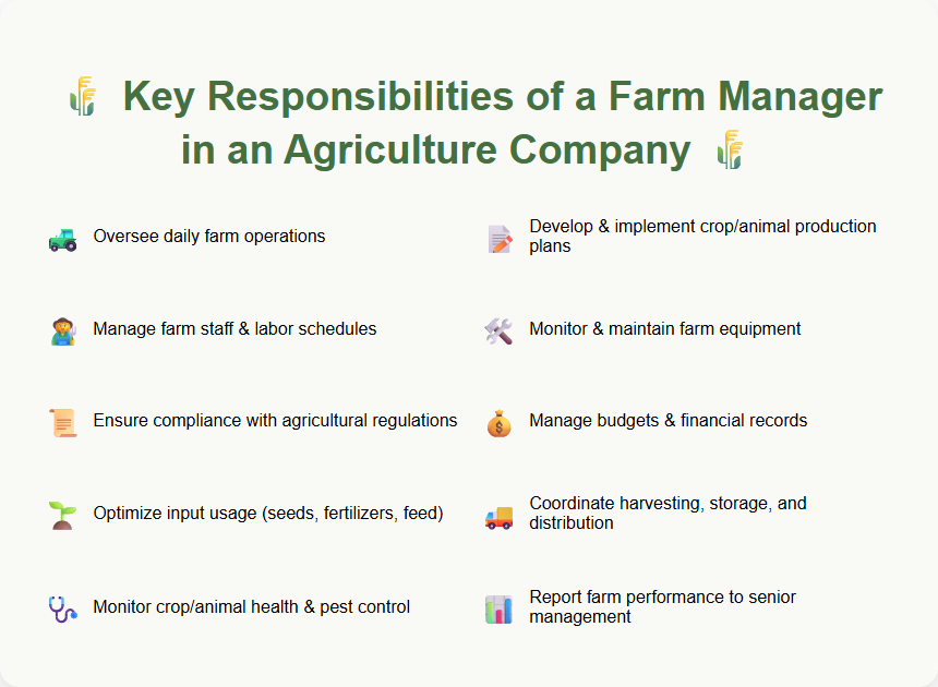 Key Responsibilities of a Farm Manager in an Agriculture Company