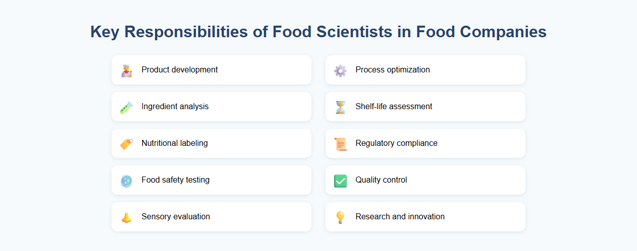 Key Responsibilities of Food Scientists in Food Companies