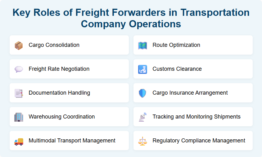Key Roles of Freight Forwarders in Transportation Company Operations