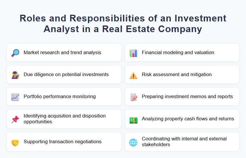 Roles and Responsibilities of an Investment Analyst in a Real Estate Company