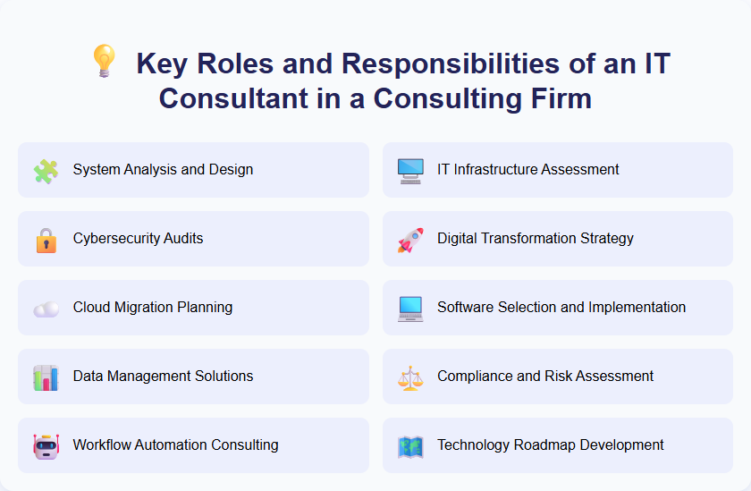 Key Roles and Responsibilities of an IT Consultant in a Consulting Firm