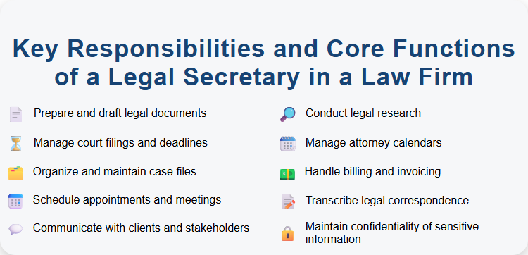 Key Responsibilities and Core Functions of a Legal Secretary in a Law Firm