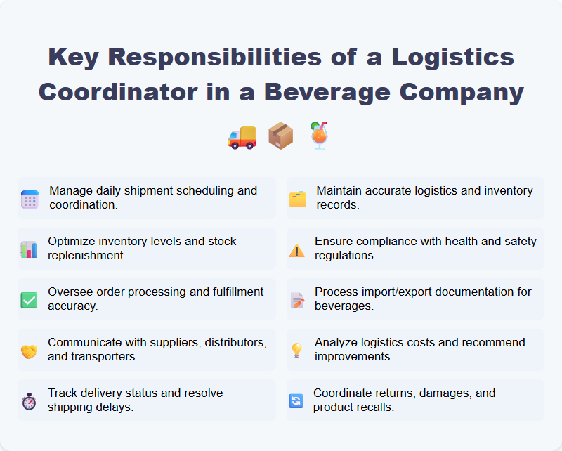 Key Responsibilities of a Logistics Coordinator in a Beverage Company