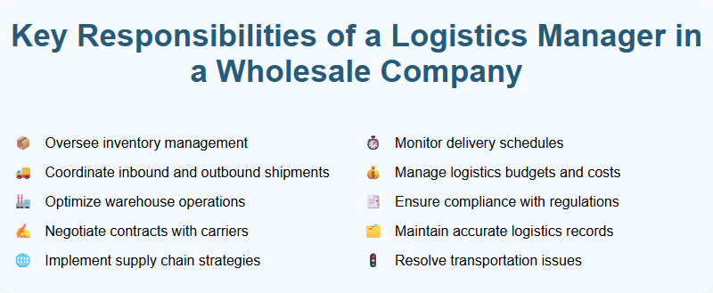 Key Responsibilities of a Logistics Manager in a Wholesale Company