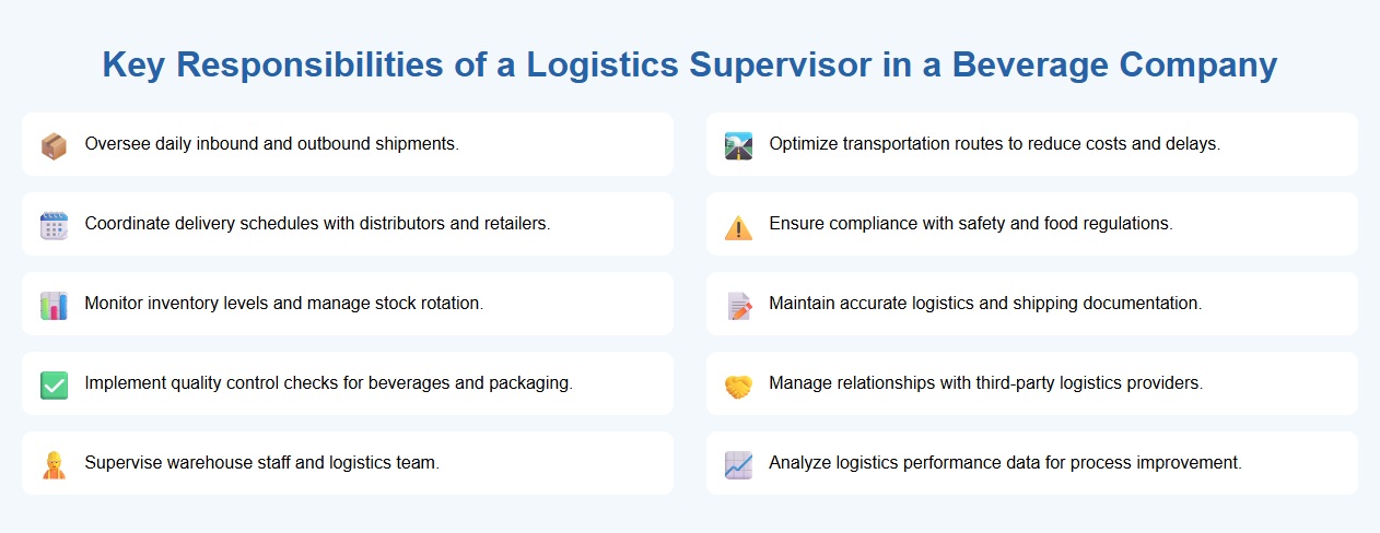 Key Responsibilities of a Logistics Supervisor in a Beverage Company