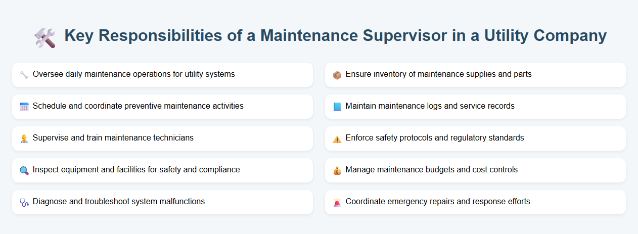 Key Responsibilities of a Maintenance Supervisor in a Utility Company