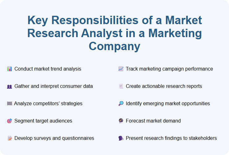 Key Responsibilities of a Market Research Analyst in a Marketing Company