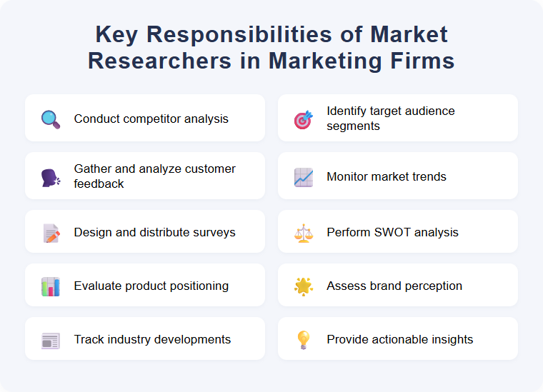 Key Responsibilities of Market Researchers in Marketing Firms