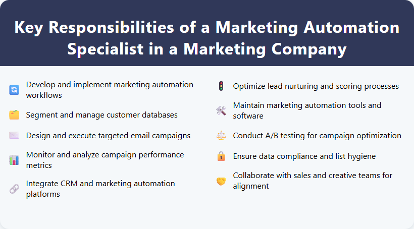Key Responsibilities of a Marketing Automation Specialist in a Marketing Company