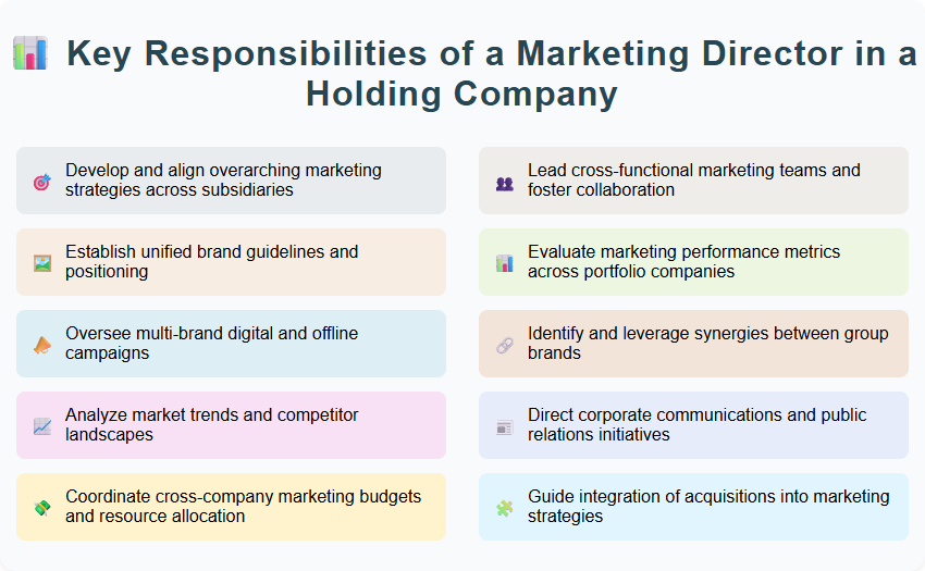 Key Responsibilities of a Marketing Director in a Holding Company