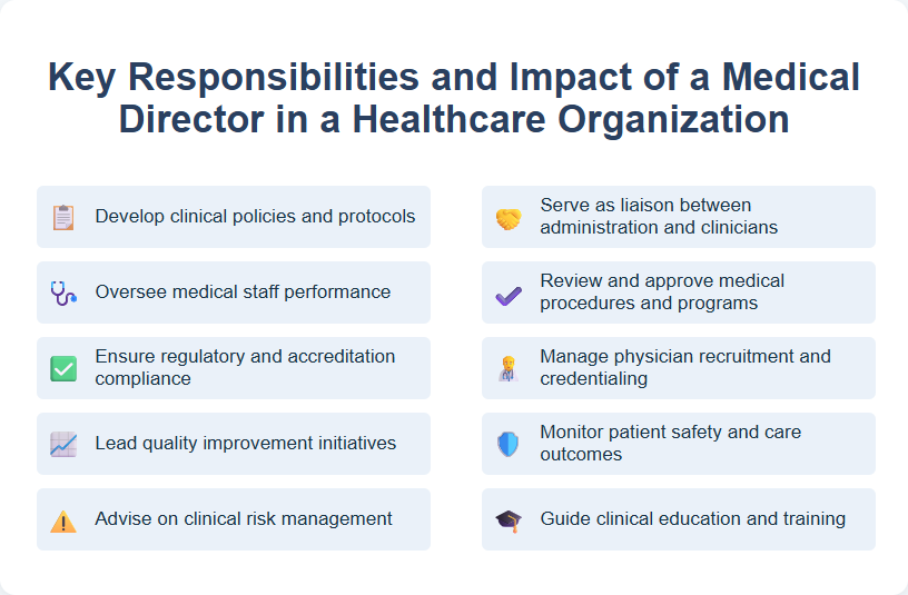 Key Responsibilities and Impact of a Medical Director in a Healthcare Organization