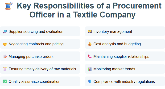 Key Responsibilities of a Procurement Officer in a Textile Company