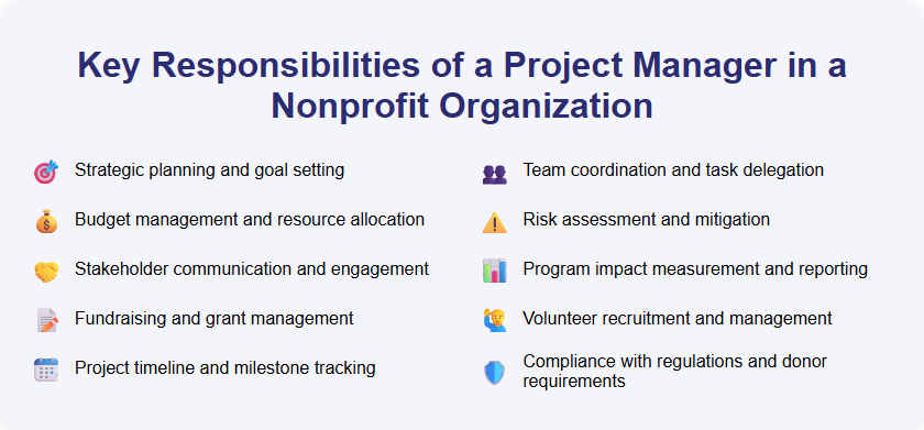 Key Responsibilities of a Project Manager in a Nonprofit Organization