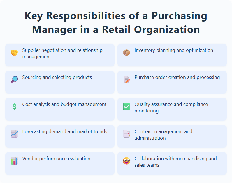 Key Responsibilities of a Purchasing Manager in a Retail Organization