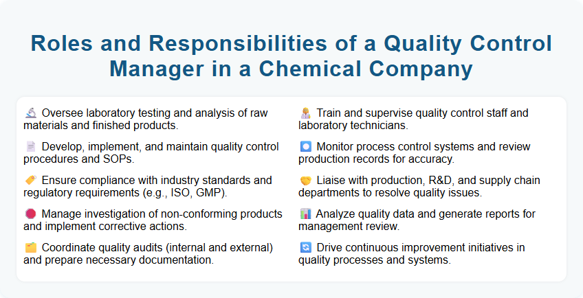 Roles and Responsibilities of a Quality Control Manager in a Chemical Company