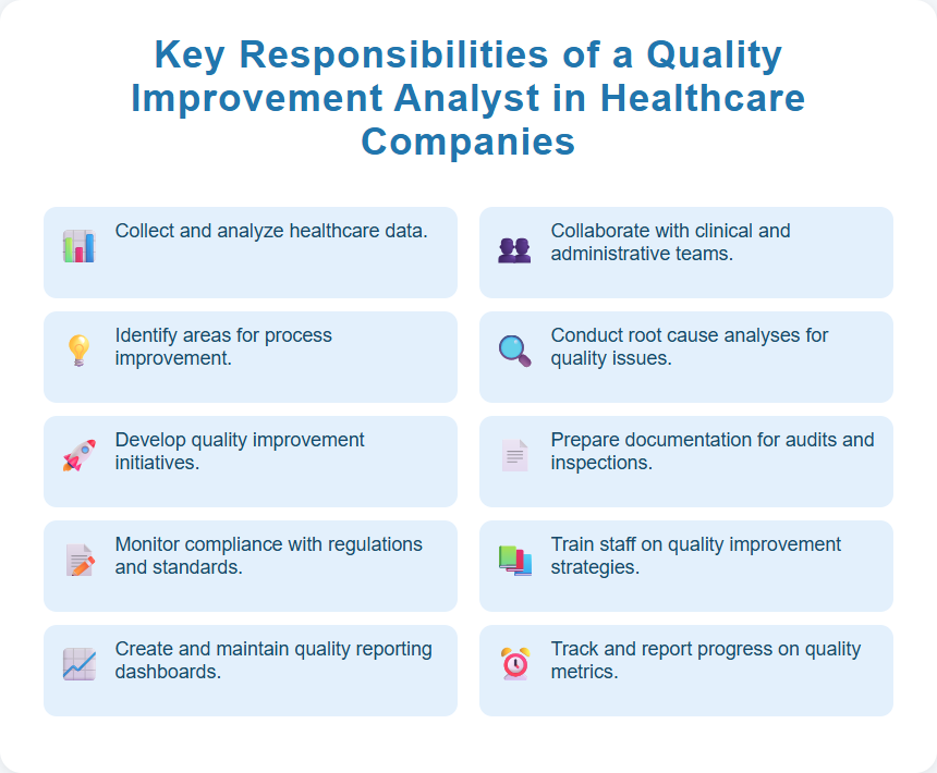Key Responsibilities of a Quality Improvement Analyst in Healthcare Companies