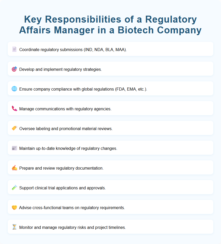 Key Responsibilities of a Regulatory Affairs Manager in a Biotech Company