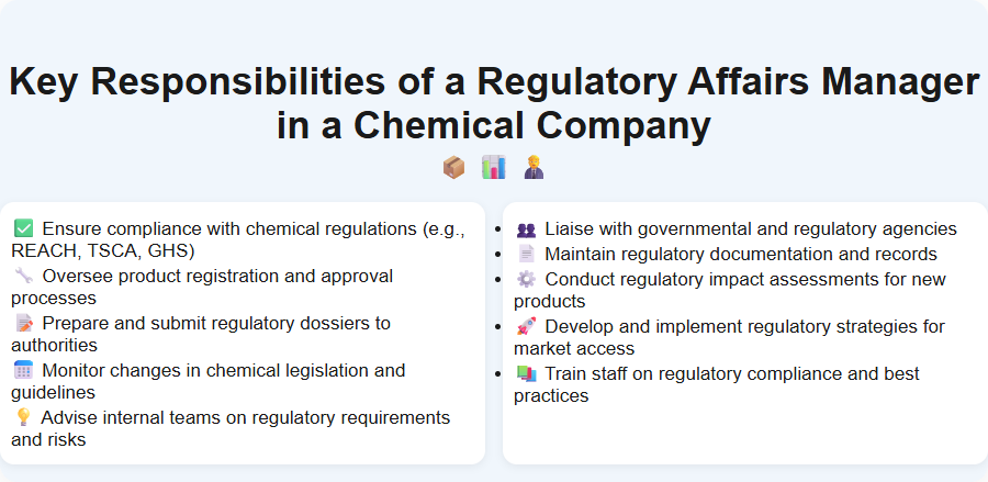 Key Responsibilities of a Regulatory Affairs Manager in a Chemical Company