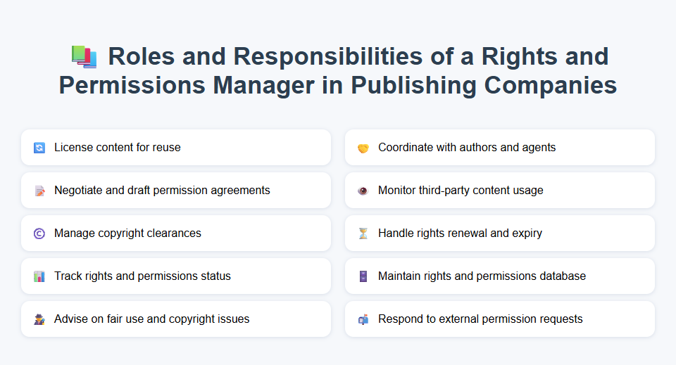 Roles and Responsibilities of a Rights and Permissions Manager in Publishing Companies
