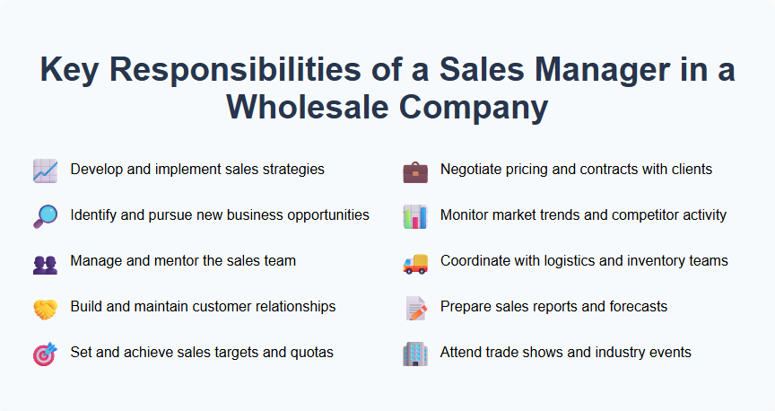 Key Responsibilities of a Sales Manager in a Wholesale Company